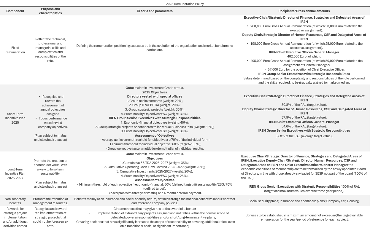 table of detail from the document available above